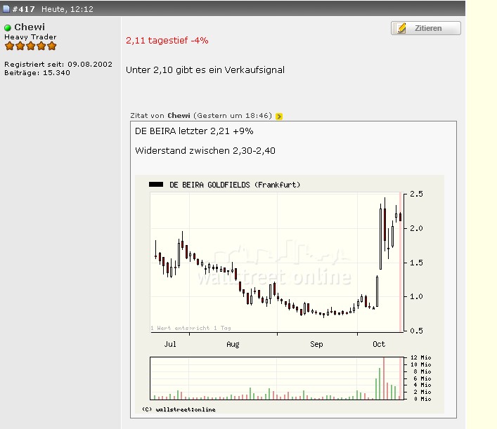 DE BEIRA GOLDFIELDS INC / Die Chance 62347