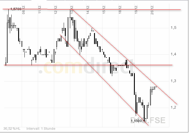 De Beira A0JDS0 Aktuelle NEWS+RT System 72835
