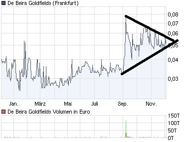 De Beira - tiefer gehts nicht! 280443