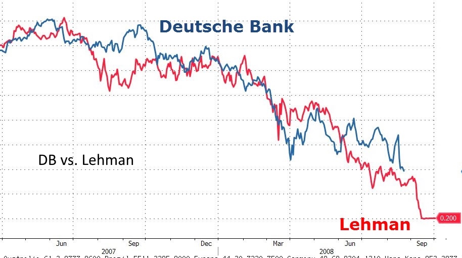 Deutsche Bank (moderiert 2.0) 1055753