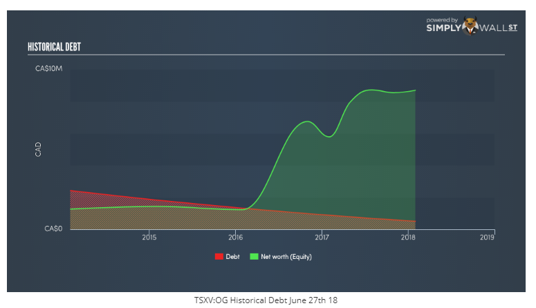 Organic Garage WKN A2AT91 Branche Bergbau Kohle 1063389