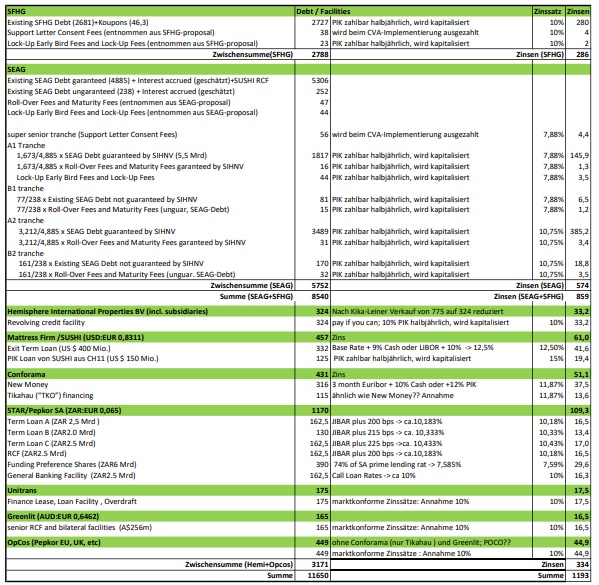 Steinhoff International Holdings N.V. 1114306