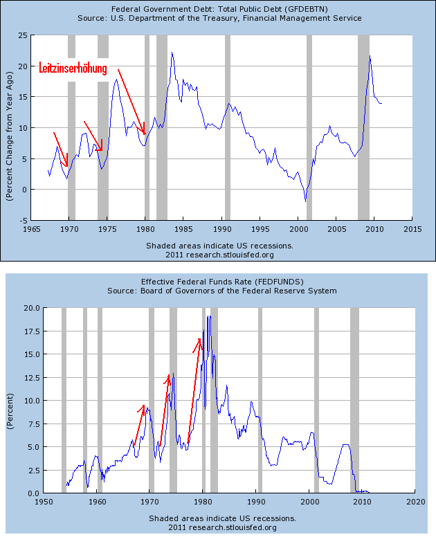 Gold/Edelmetall wann platzt die Blase 1420$ 420014
