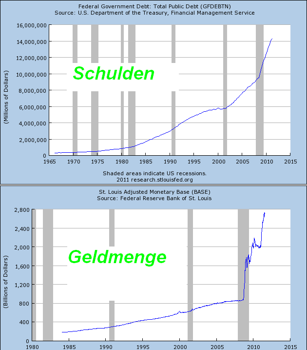 Gold-Crash steht schon bald bevor? 430717