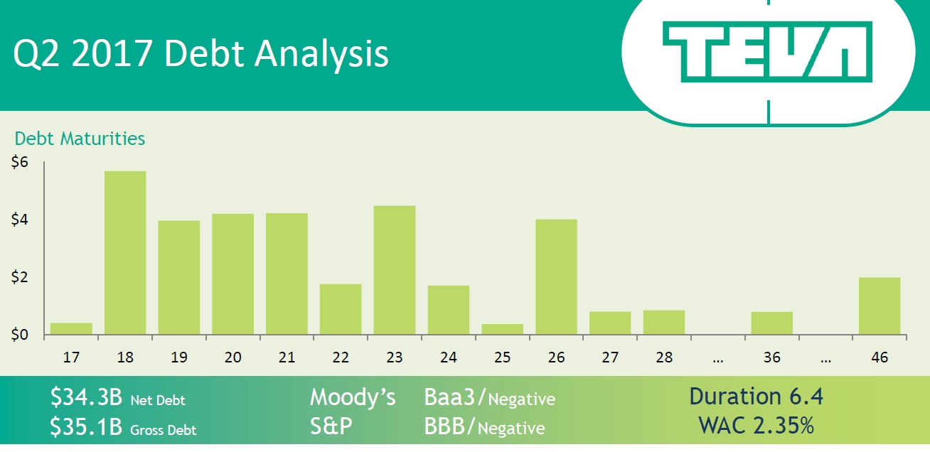 TEVA -- Zukunft mit Generika 1021790