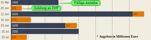 Griechenland Banken 825157
