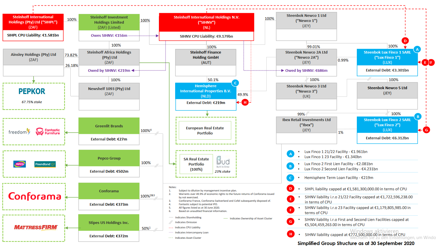 Steinhoff International Holdings N.V. 1216214