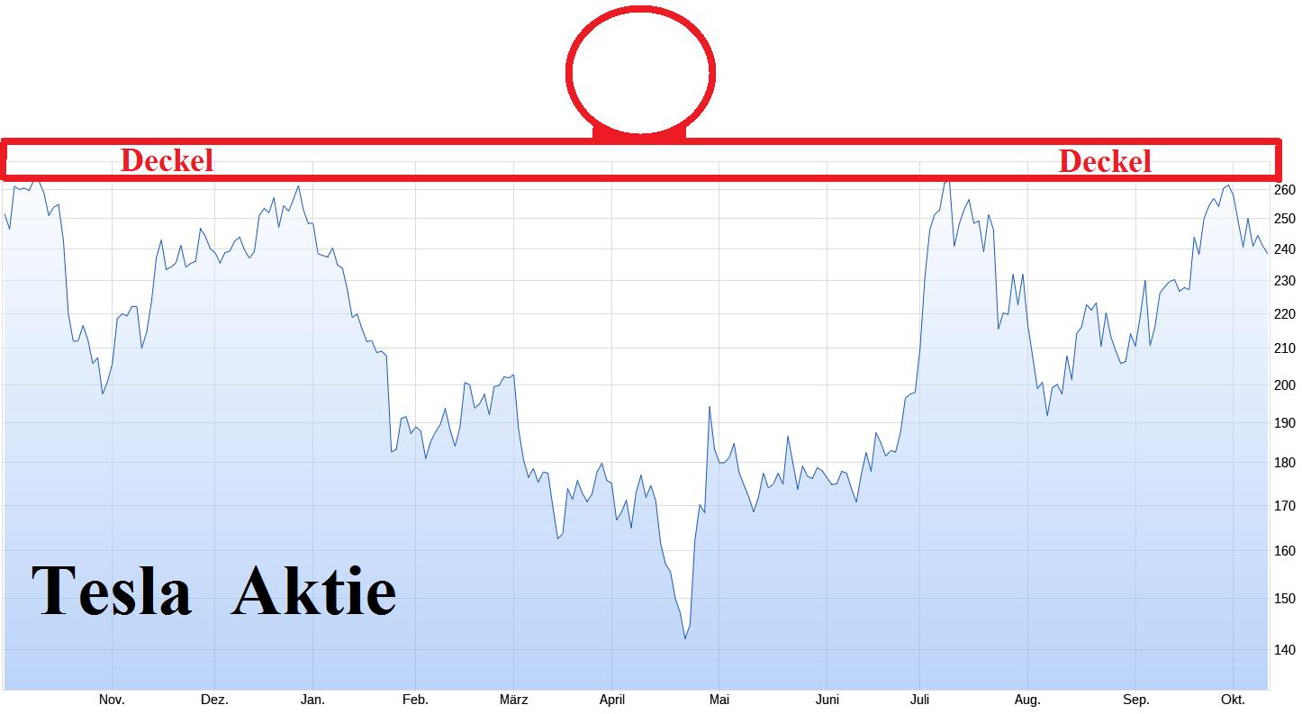 VW ( Volkswagen ) - Autos, Laster, Speicher 1451387