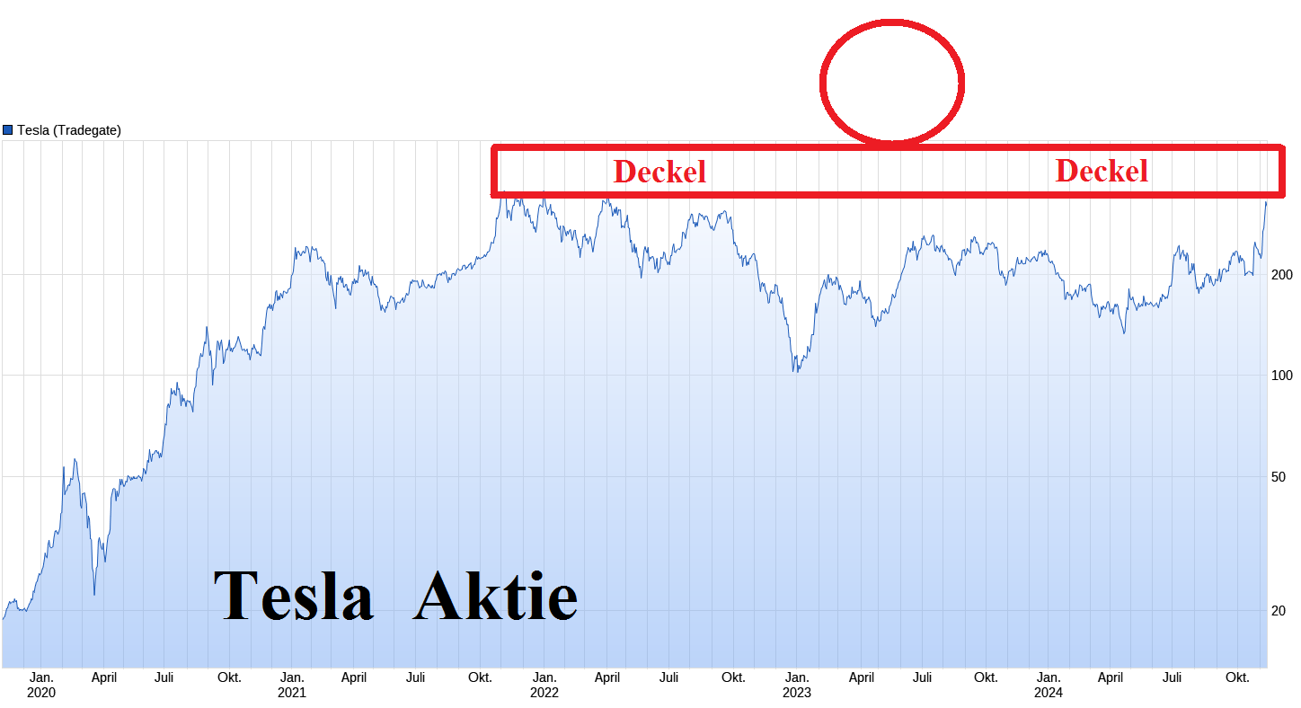 VW ( Volkswagen ) - Autos, Laster, Speicher 1457368