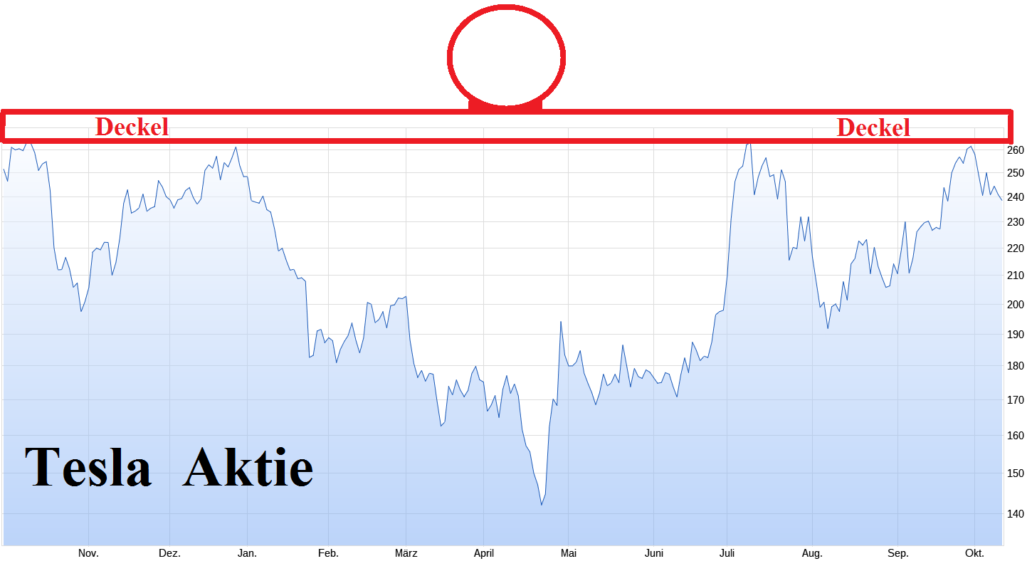 Daimler und andere Aktien und Finanz-Produkte 1451653