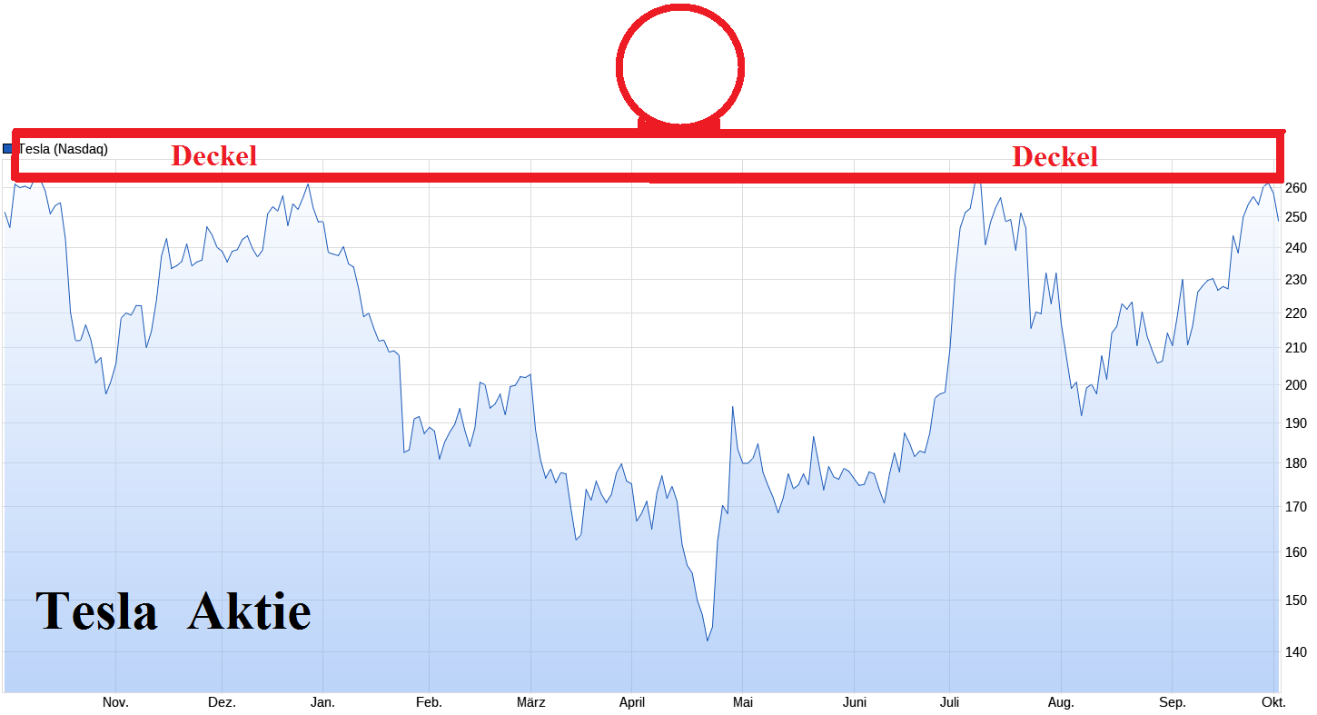 Tesla Model S 22-Jun-2012 die CHANCE 1449862