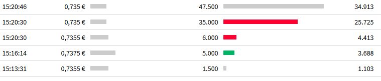 Aston Martin. Very british. Invest in eine Legende 1196668