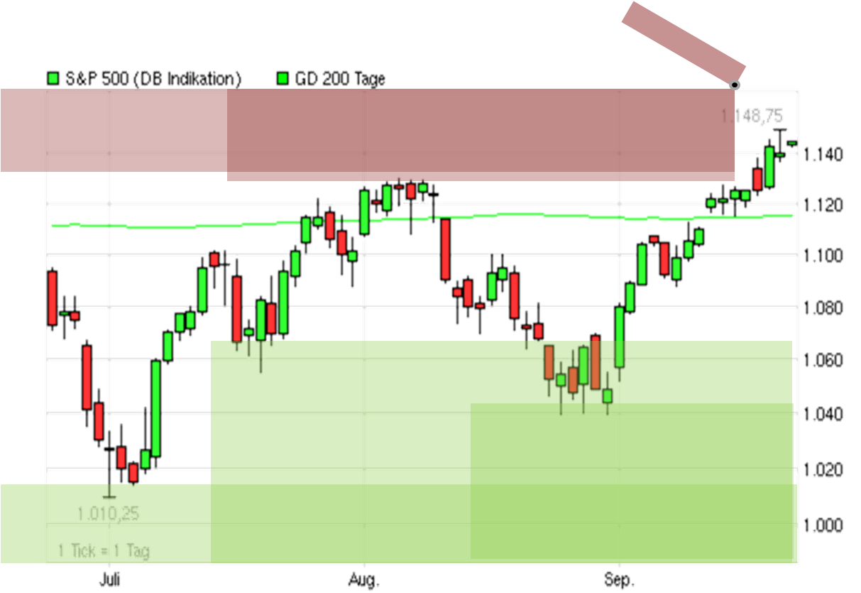 Der Antizykliker-Thread 346550