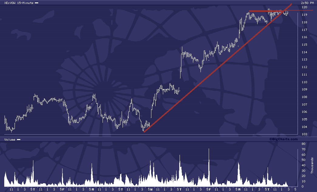 VW - mysteriöse Entwicklung im Open Interest 364066