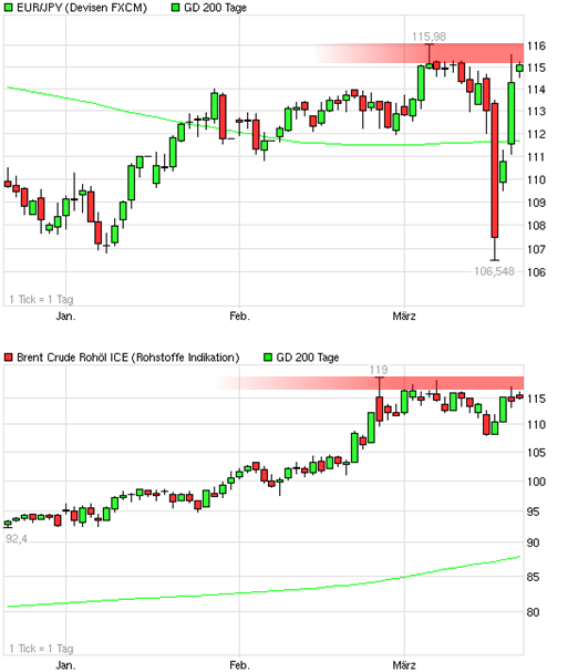 Antizykliker-Thread - v2.0 389924