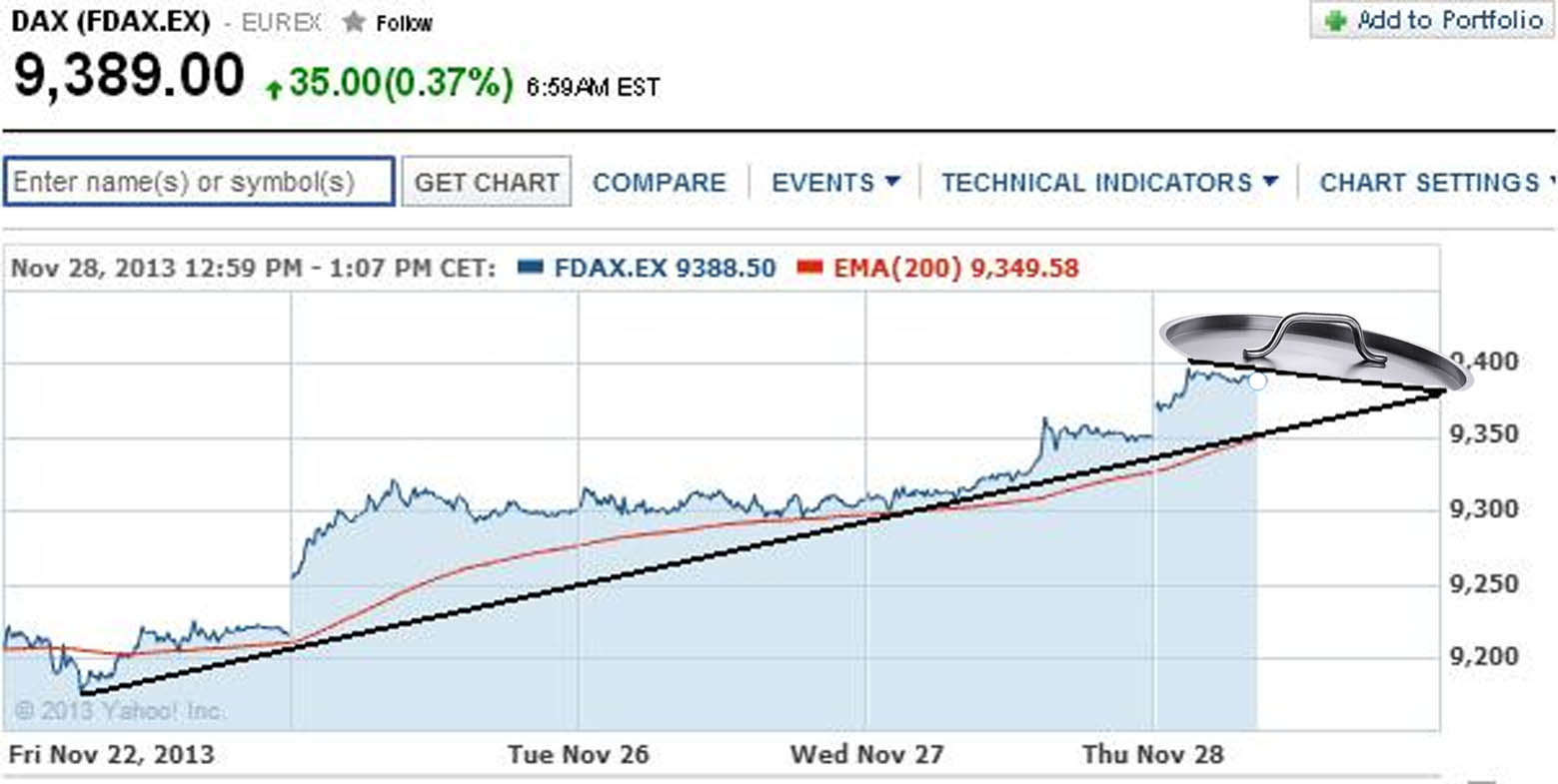 2013 QV DAX-DJ-GOLD-EURUSD-JPY 669019