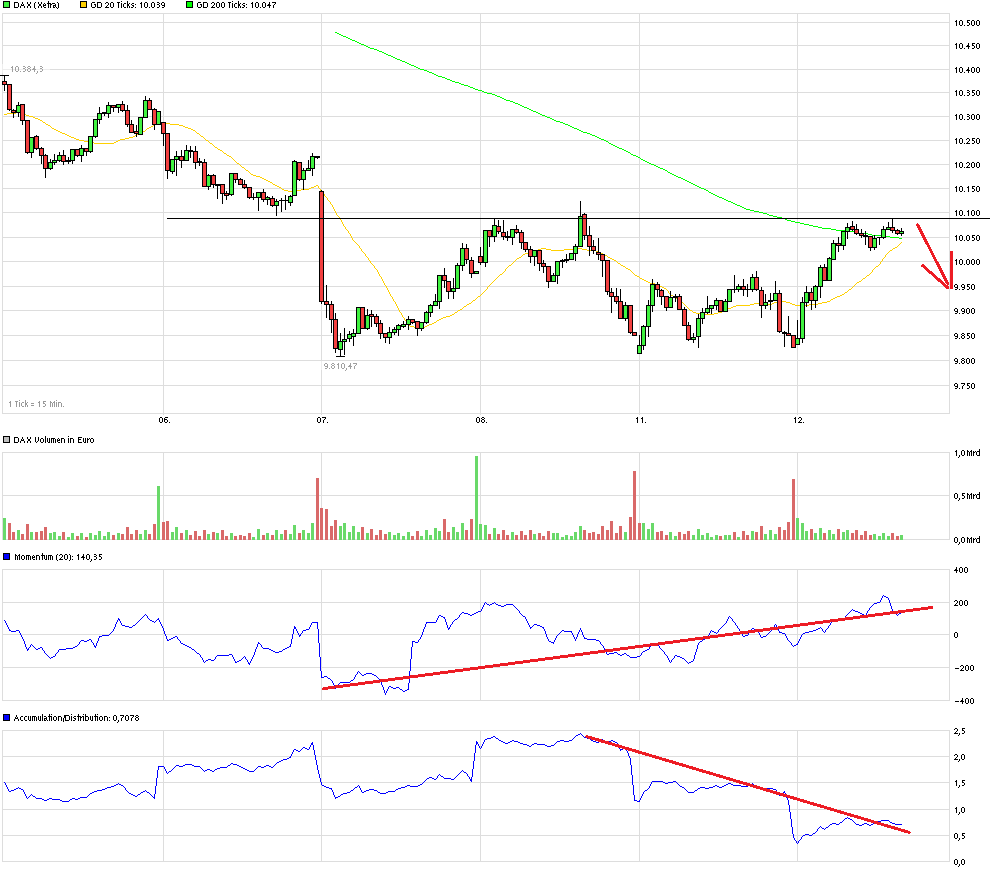 QuoVadisDax - das Original - Nachfolgethread 884386