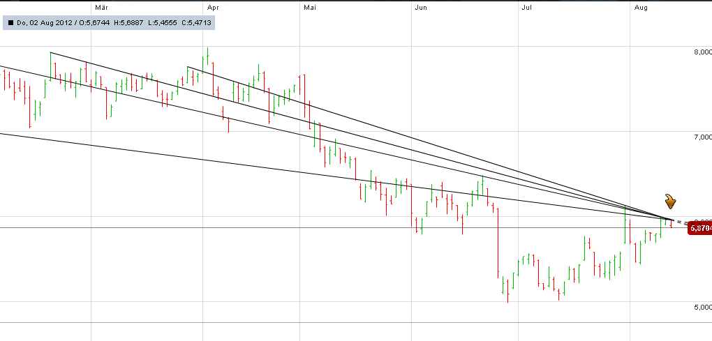 Infineon, ka Put 2012 529429