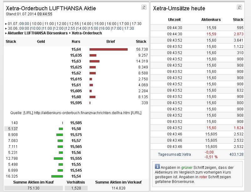 Lufthansa 2012-2015: wohin geht die Reise... 737079