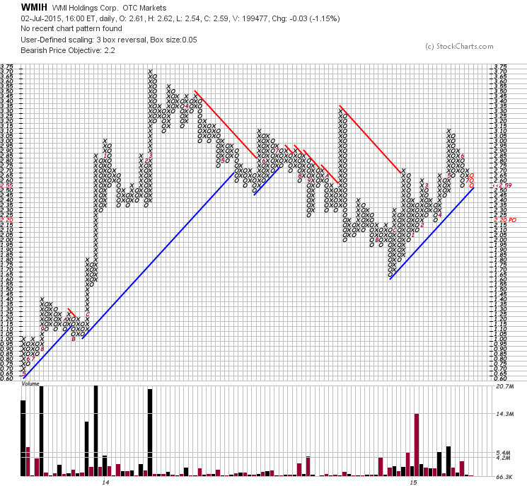 COOP News (ehemals: Wamu /WMIH) 838078