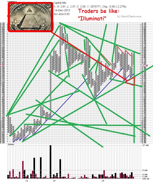 COOP News (ehemals: Wamu /WMIH) 878895
