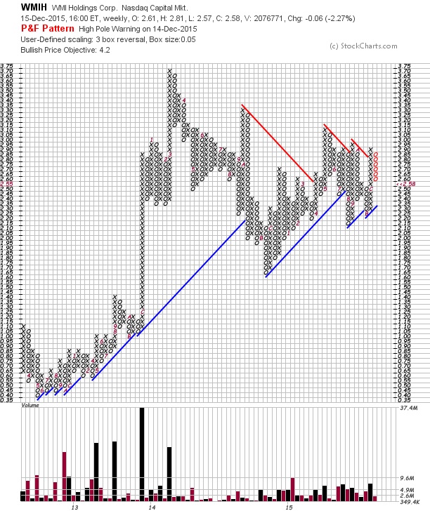 COOP News (ehemals: Wamu /WMIH) 878874