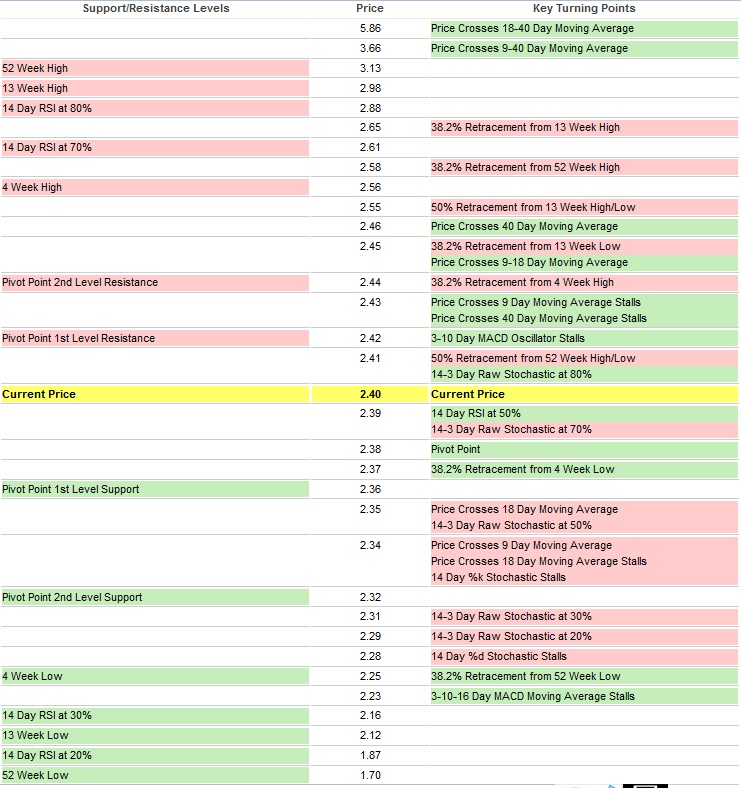 COOP News (ehemals: Wamu /WMIH) 872936