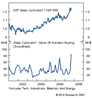 Kursschwäche - verzweifelt gesucht 120378