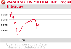 Wamu WKN 893906 News ! 261320