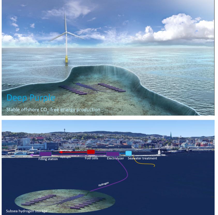 NEL, der Wasserstoffplayer aus Norwegen 1130123