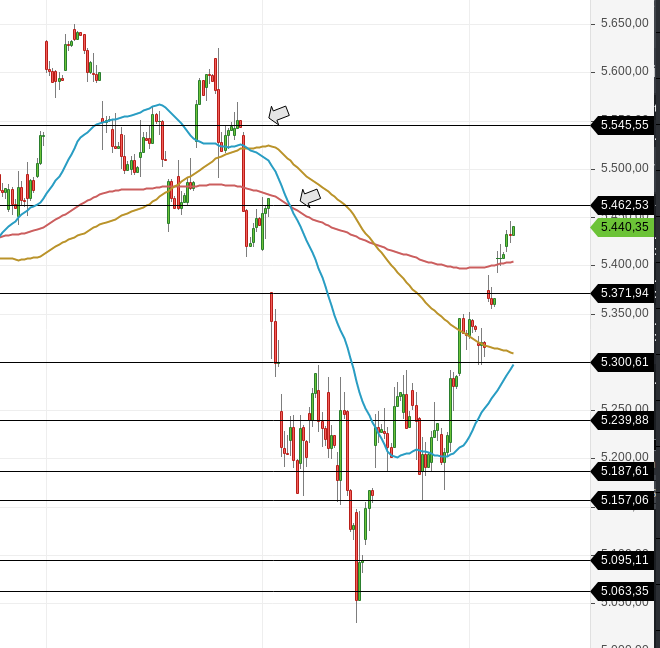 Krofitime Trading 1132574