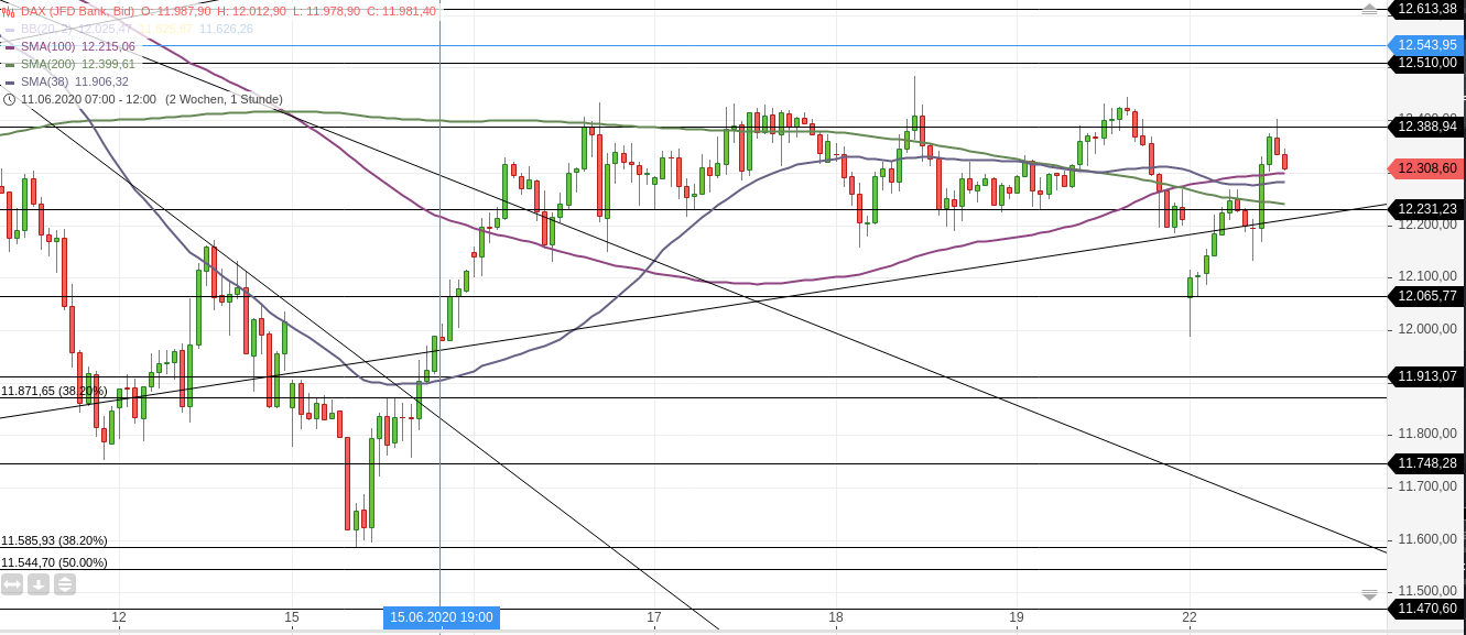 Gold und weitere interessante Anlagemöglichkeiten. 1186436