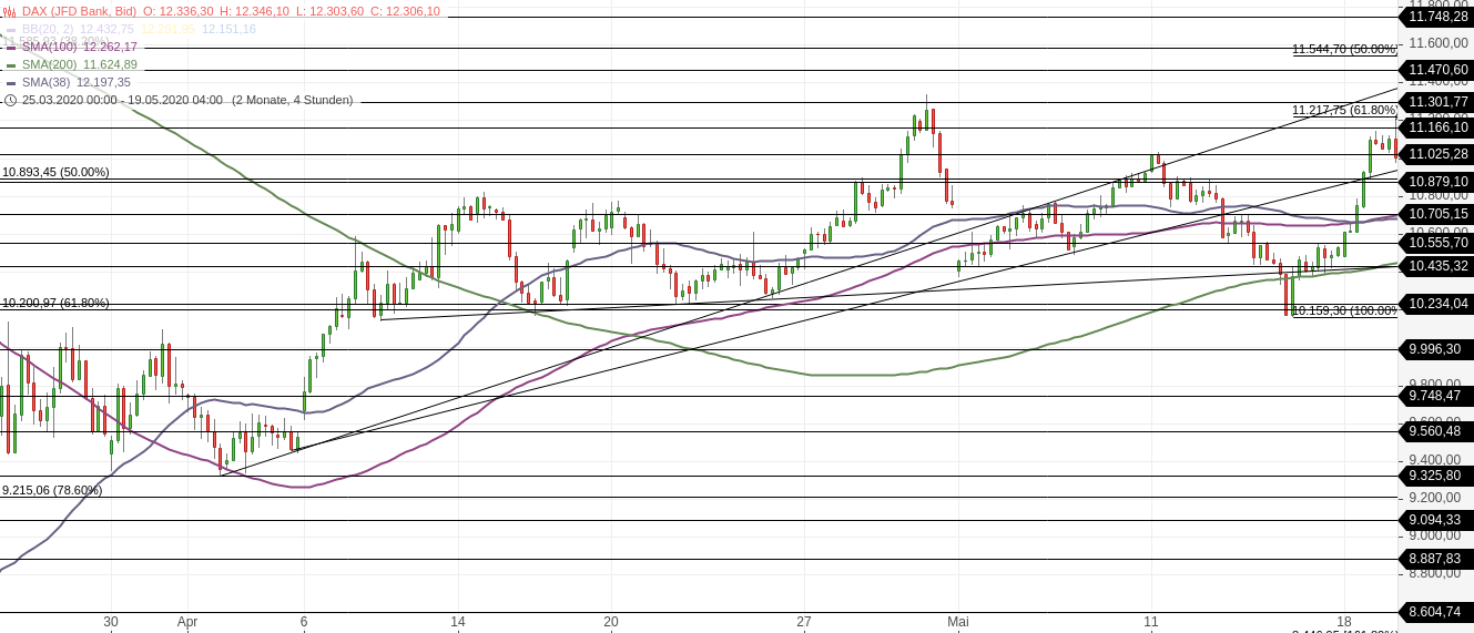 Gold und weitere interessante Anlagemöglichkeiten. 1186435