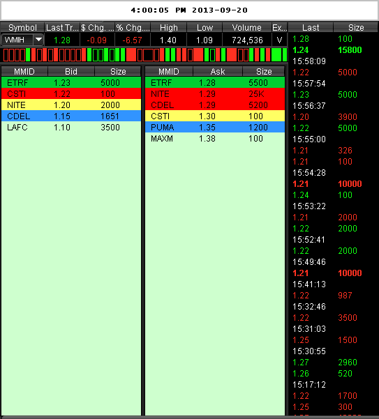 COOP News (ehemals: Wamu /WMIH) 646681