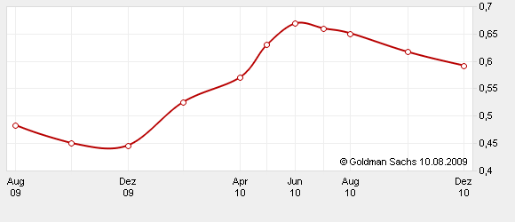 Mein neuer Favorit ist Schwein 251816