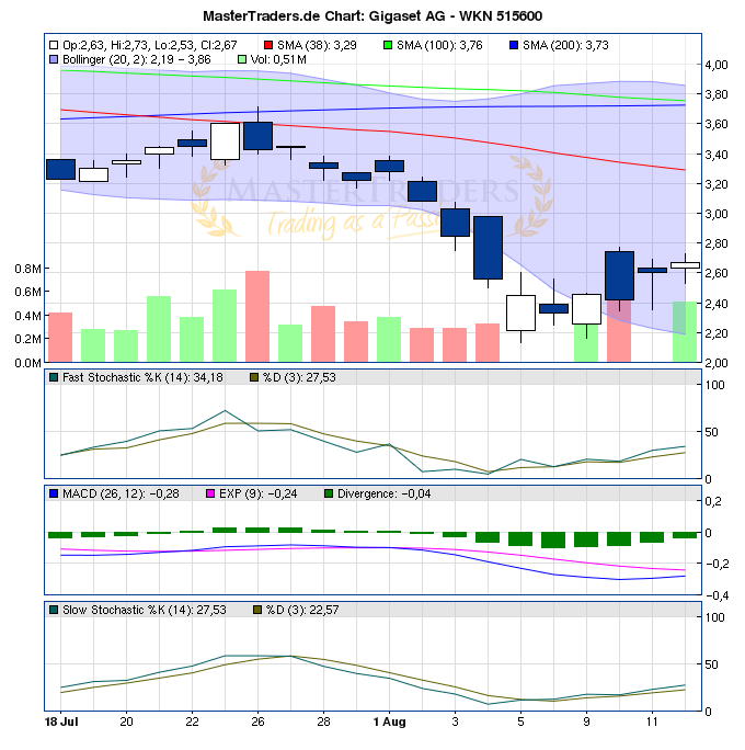 Gigaset ab 2011 - Informativ und immer am Ball .. 429712