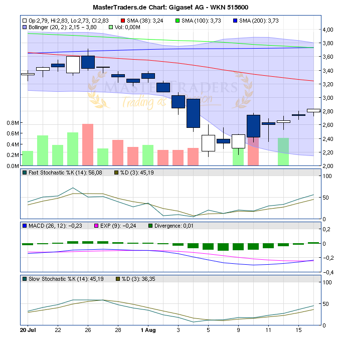 Gigaset ab 2011 - Informativ und immer am Ball .. 430532