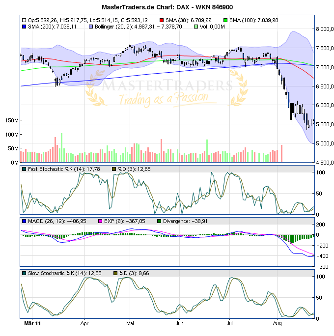 Gigaset ab 2011 - Informativ und immer am Ball .. 432723