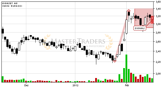 Gigaset ab 2011 - Informativ und immer am Ball .. 486287