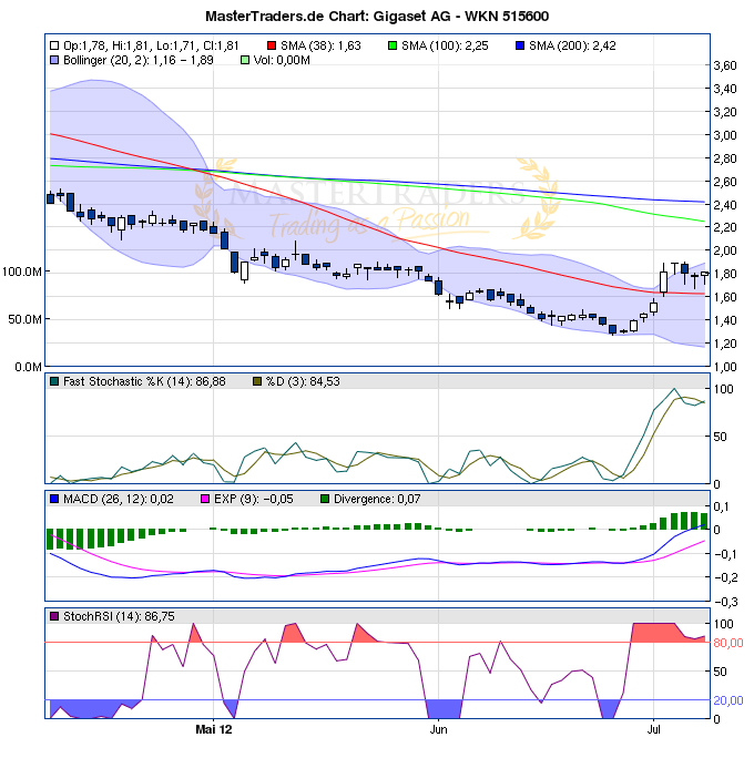 Gigaset ab 2011 - Informativ und immer am Ball .. 521444
