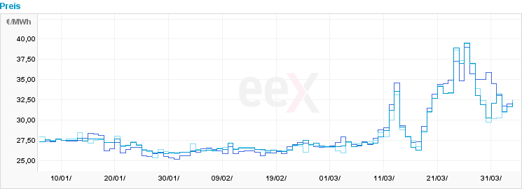 Mobilität der Zukunft... 595024