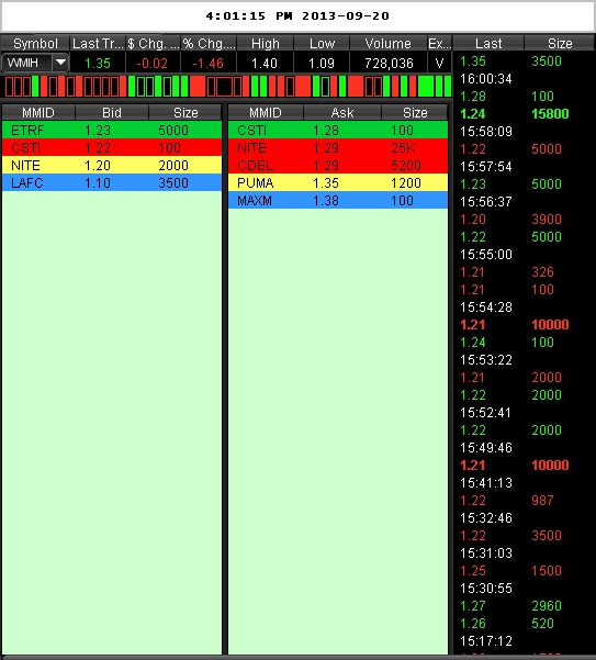 COOP News (ehemals: Wamu /WMIH) 646683