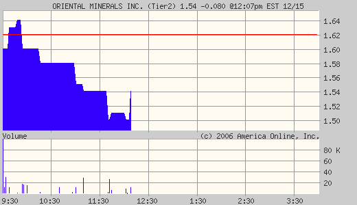 Oriental Minerals = Blue Pearl 2 71929