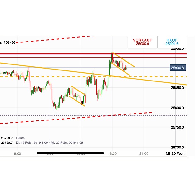 2019 QV-GDAXi-DJ-GOLD-EURUSD- JPY 1097704
