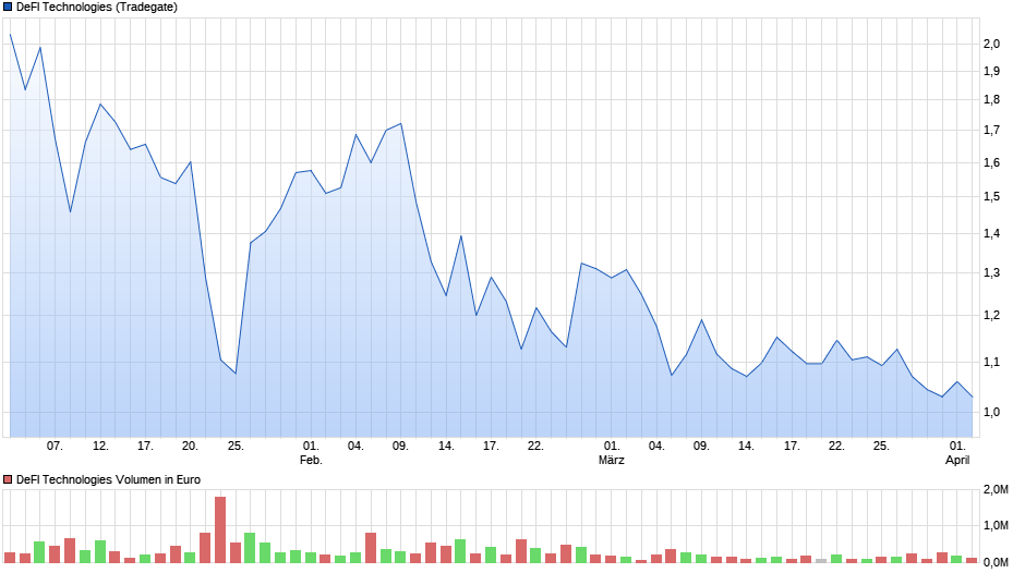 Der Thread DEFI TECHNOLOGIES INC. (WKN: A2QQBN) 1308058