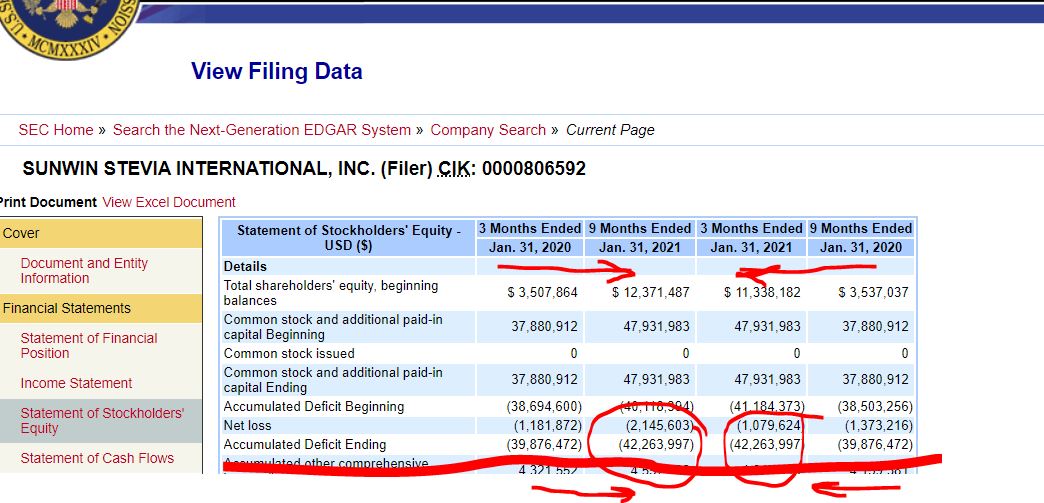 Ab hier geht ´s nach oben - Sunwin - Stevia 1240556