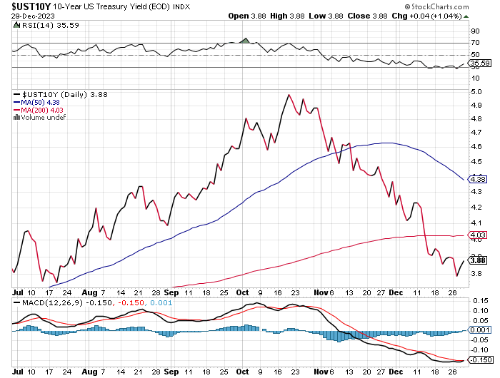 Potential ohne ENDE? 1404968