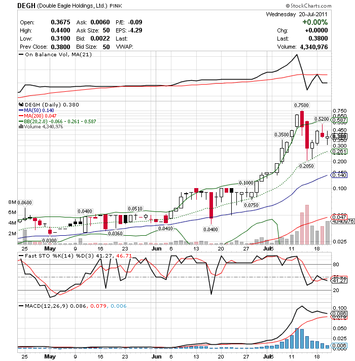 Eine hier sehr unbekannte USA-Aktie, zu Unrecht! 422947