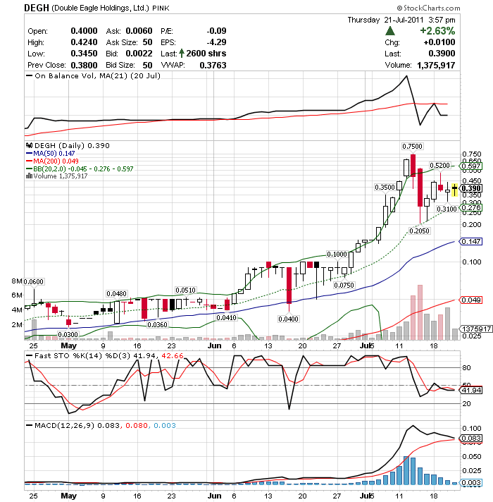 Eine hier sehr unbekannte USA-Aktie, zu Unrecht! 423140