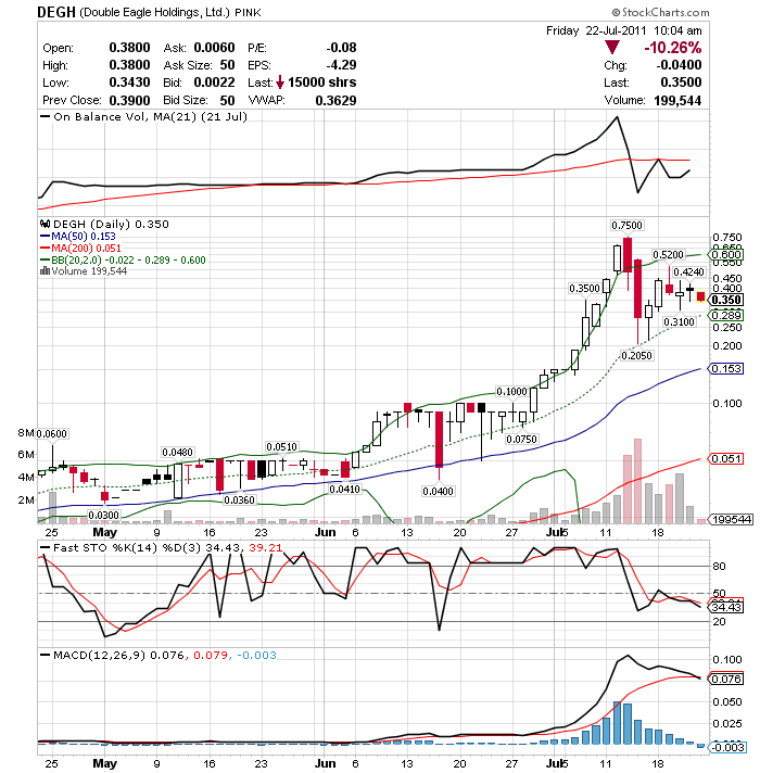Eine hier sehr unbekannte USA-Aktie, zu Unrecht! 423420